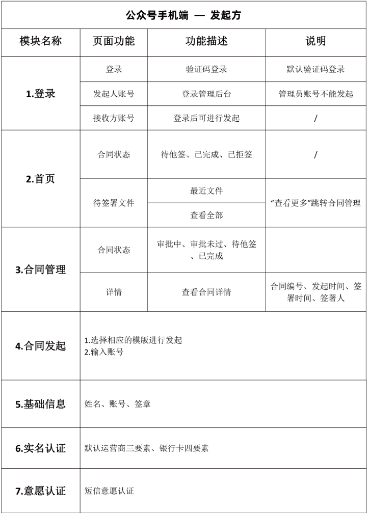 微信公眾號簽署功能1.png