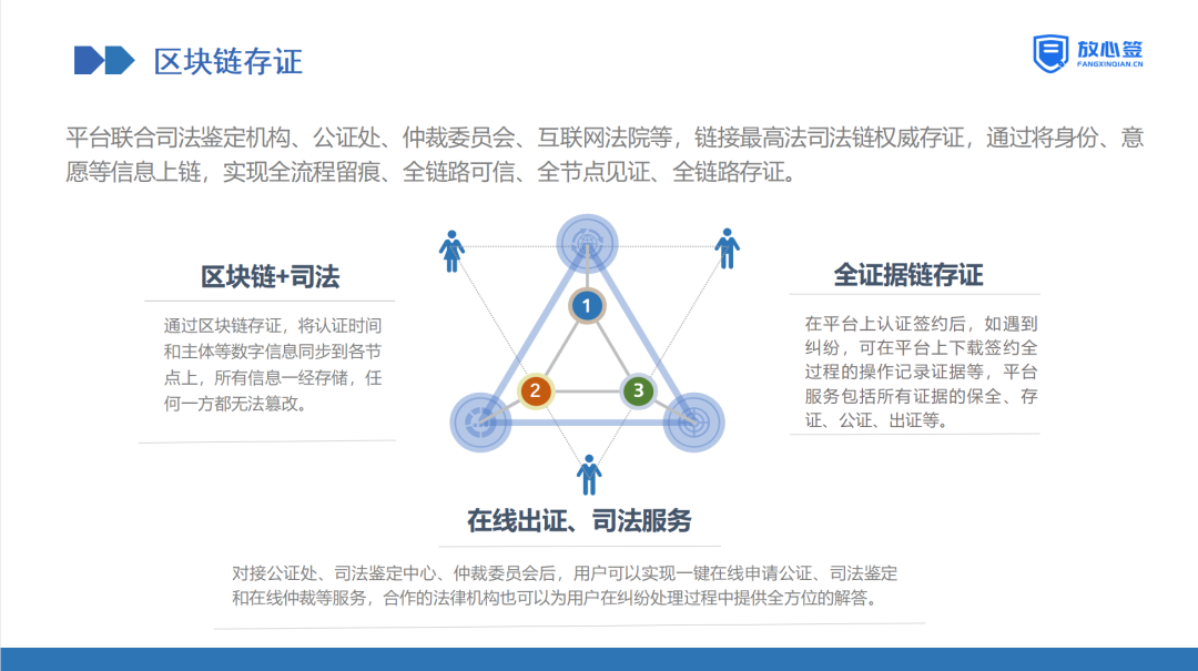 放心簽區(qū)塊鏈存證